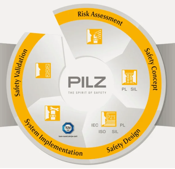 
PNOZsigma safety relay 750104 Safety relay PNOZ s4 24VDC 3 n/o 1 n/c emergency stop relay 