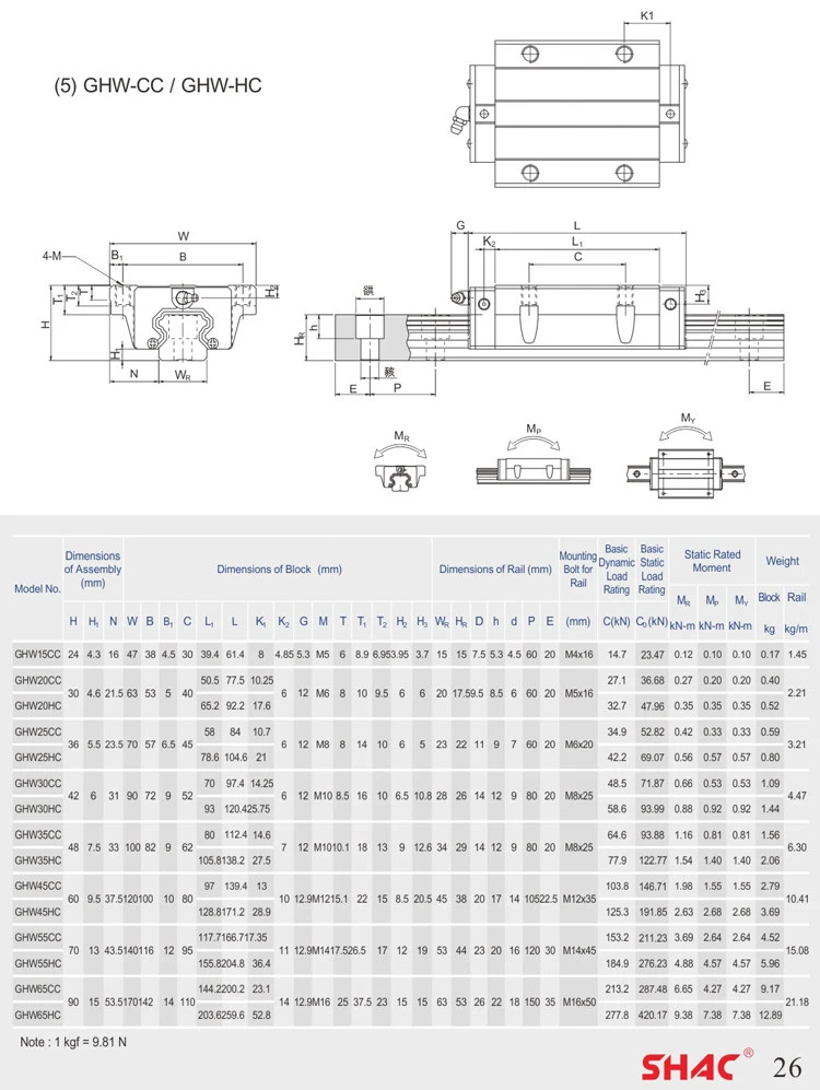 Professional SHAC Linear Block - Ensure Precise Linear Movement