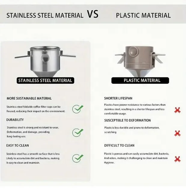 CHANGKEHOME 304 Stainless steel  Double filter paper coffee filter Double ear folding hand coffee filter cup