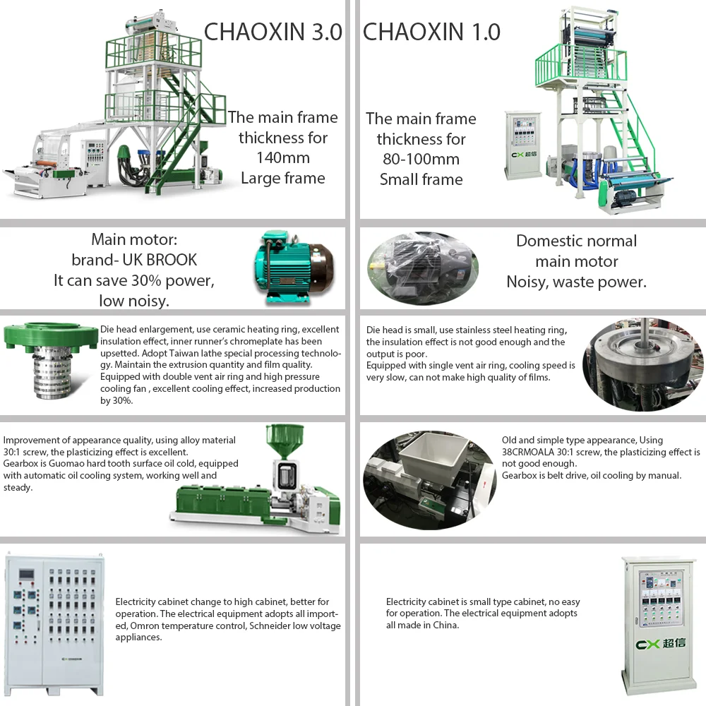 Blowing film machines oversea after sales New Design factory sales HDPE Hot Sales in Vietnam plastic film making machine