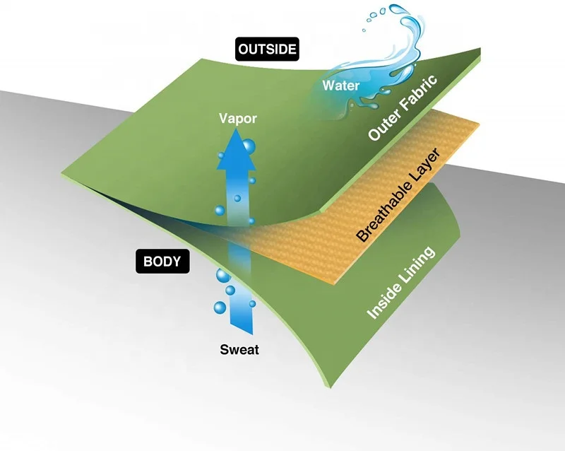 Мужская 5 слоев груди дышащие прорезиненный комбинезон с сапогами для рыбалки