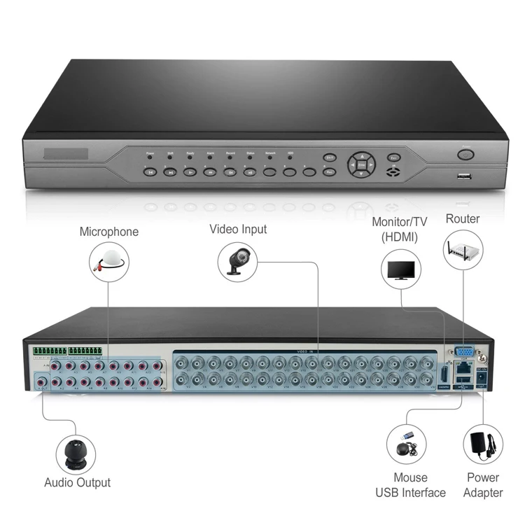 32CH 1080P Hybrid 5-in-1 TVI CVI AHD 960H Analog CCTV DVR 32CH DVR