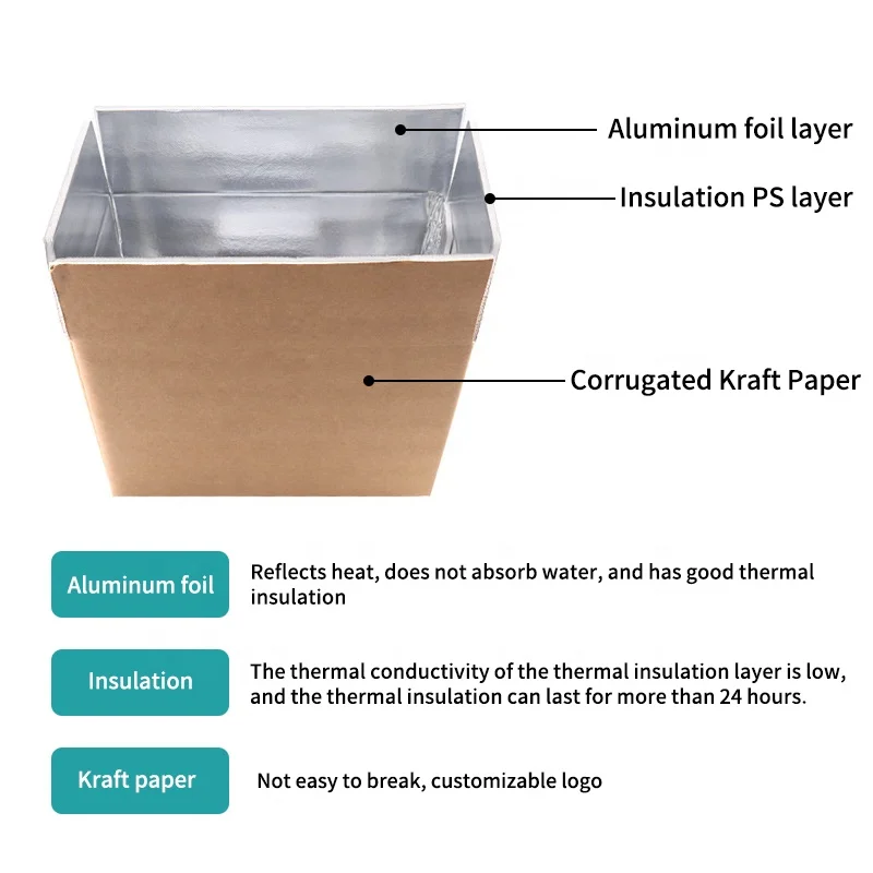Insulated Styrofoam Frozen Food Packaging Container Aluminum Foil Liner Cooler Cardboard Thermal Chill Carton Box Insulation