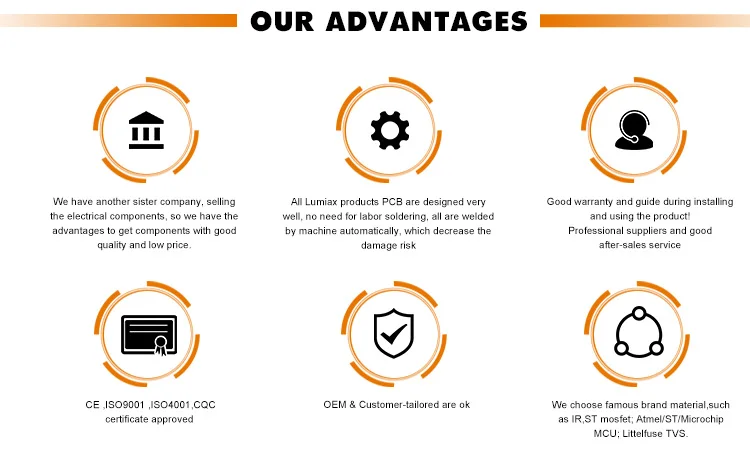 Manufacturers Selling 30A Mppt Solar Charge Controller