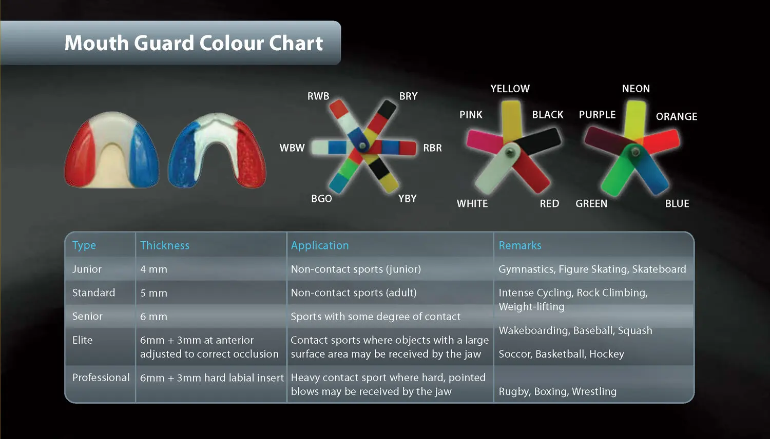 Mouth-Guard-Chart2.jpg