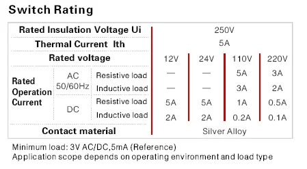 ONPOW 22mmrgb Цвет Большой кнопочный трехцветный светодиодный GQ22-11E/RGB/S,IP65 из водонепроницаемого материала сертификат Европейского соответствия, сертификат независимого Испытательного и сертификационного по ограничению на использование опасных мате
