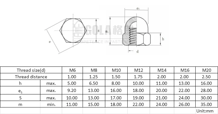 
DIN1587 M6 M8 304 Stainless Steel Cap Nuts Decorative Cover Semicircle Acorn Nut 