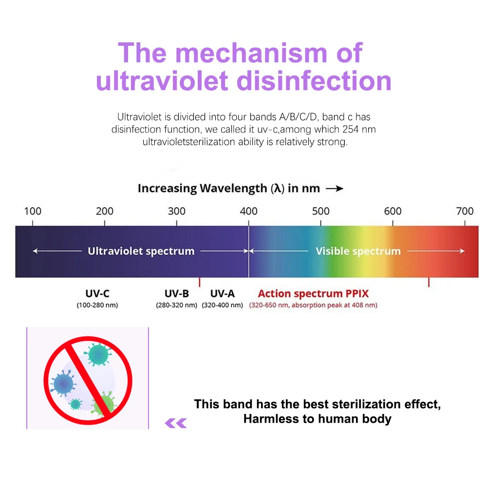 Muvtec New Portable Handheld UV Sterilizer UV  Disinfection Ultraviolet Light Sanitizer Wand with 3 UVC LED