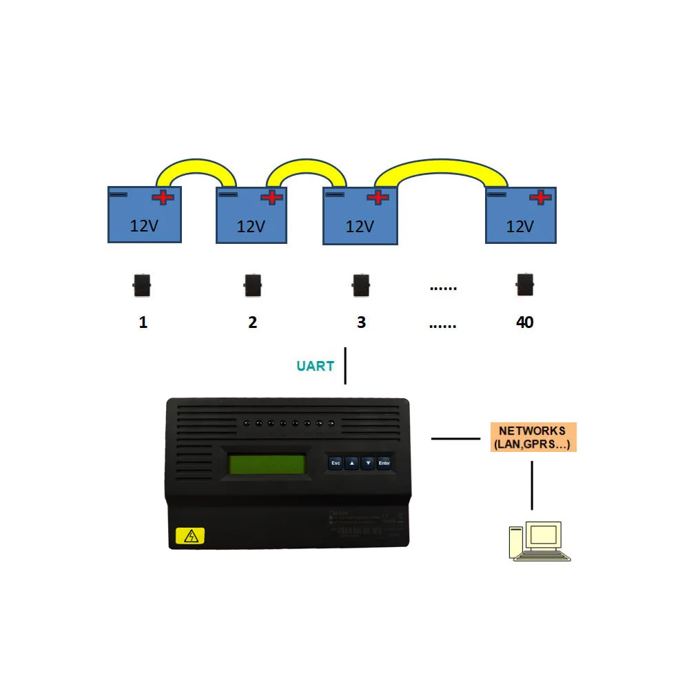 
48VDC 220VDC 380VDC Professional Remote Data Center Intelligent Online Remote Battery Monitor for UPS 
