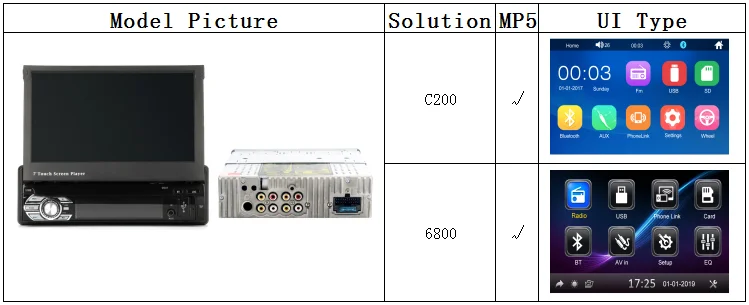 Автомобильный мультимедийный плеер универсальная стерео-система с 7