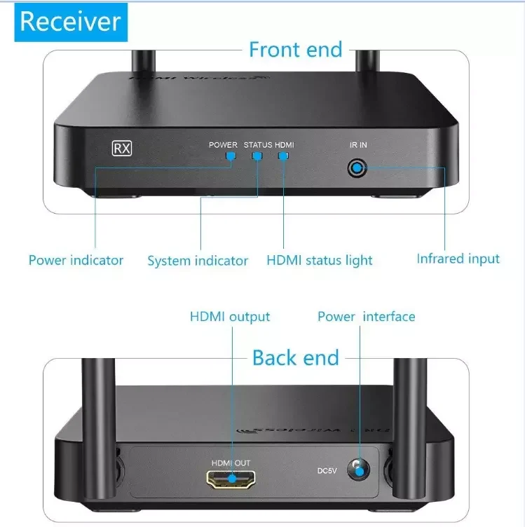  2 4 5G 1x2 или более 60 м 100 200 1080 футов петля p разветвитель Wi-Fi беспроводной HDMI передатчик и приемник удлинитель