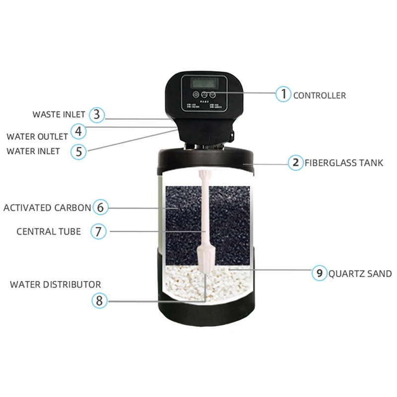 Оптовая продажа дешевый мини-фильтр для водопроводной воды Autovalve центрального водоочистителя Hidrotek дизайнерский водопроводный фильтр