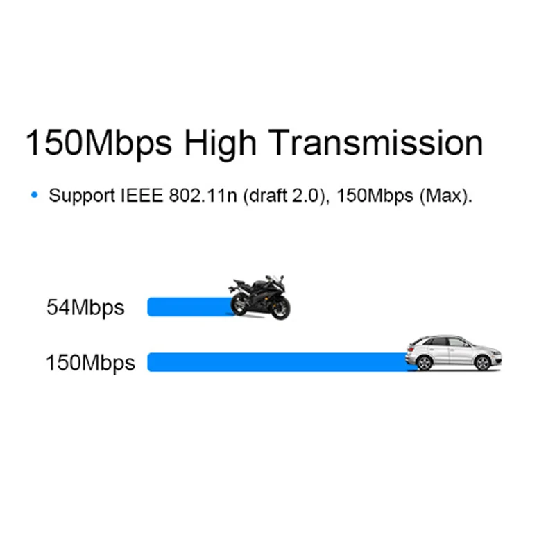  Настроить 802 11g/n/b ralink rt 5370 usb wifi Антенна dongle для сильного декодера