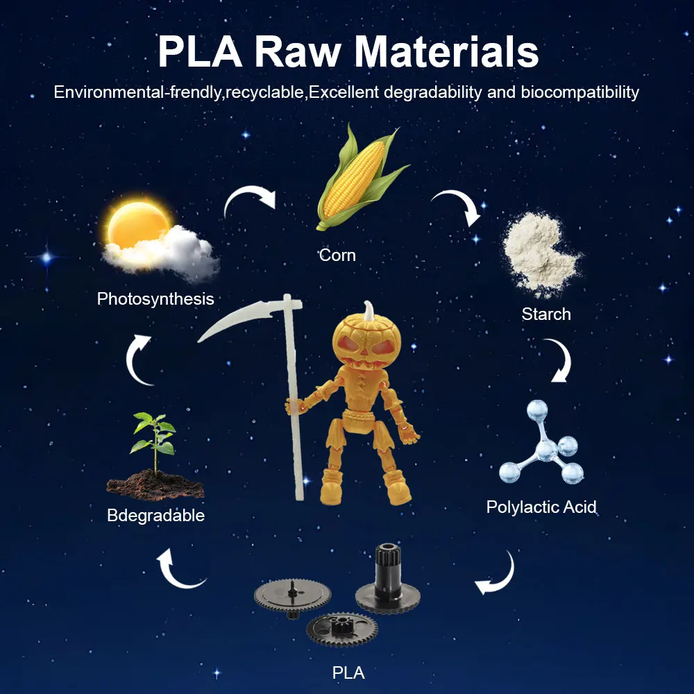 PLA material Natural harmless biodegradable reusable Halloween decorations pumpkin toy doll FDM process 3d printing service