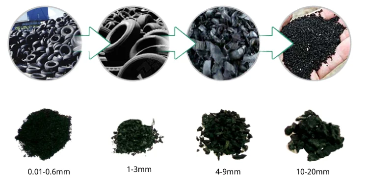 Мусорная шина TDF TDA PNSS, оборудование для измельчения резины, установка для переработки шин