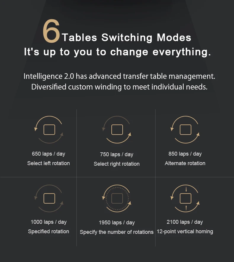 Automatic watch winding fingerprint unlock luxury wood watch storage case Touch control Piano paint back