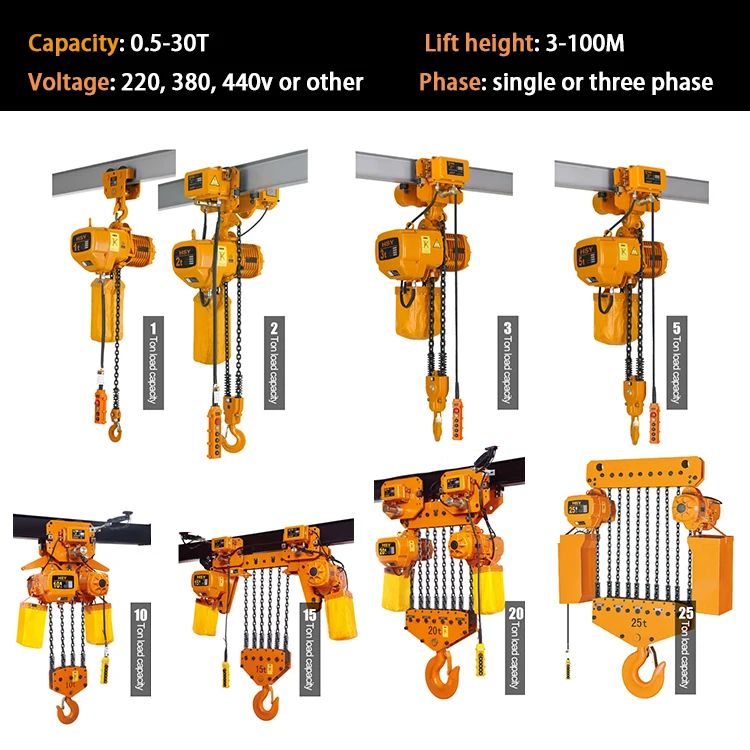 
China high performance 2t 3t 10 ton lifting electric chain hoist with motorized trolley 