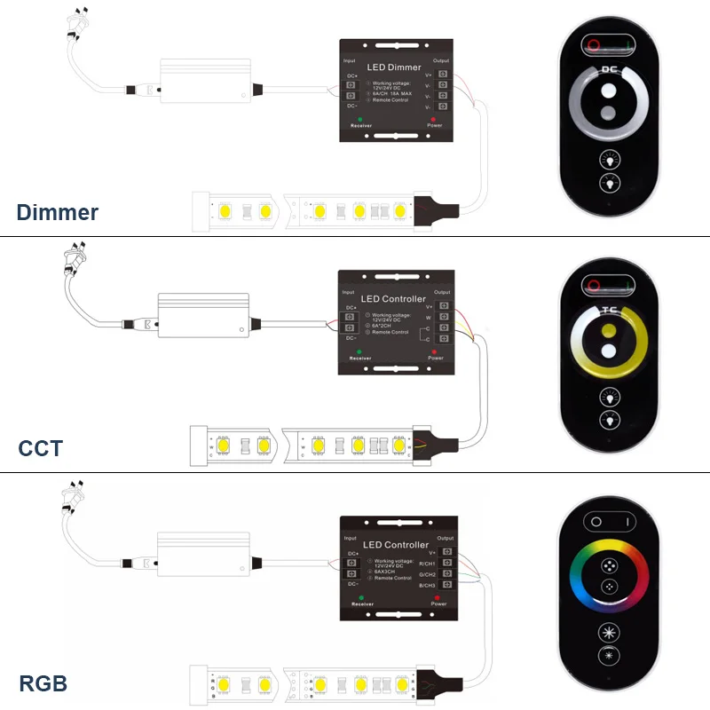 DC12-24V 12A 18A) Светодиодная лента с usb-питанием RF сенсорный пульт дистанционного управления светодиодный диммер для 3528 5050 SMD COB CCT RGB ленты света регулировка яркости