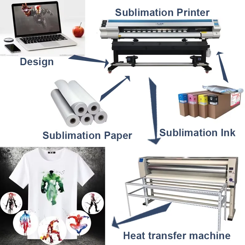 Customizable High Speed Industrial Single Qr Code Coding Double Domino A120  Canon A3  Inkjet Printer For Labal