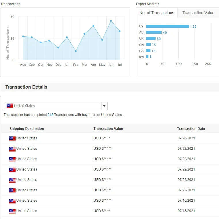 with logo hot selling canvas tote shoulder bag inner pocket