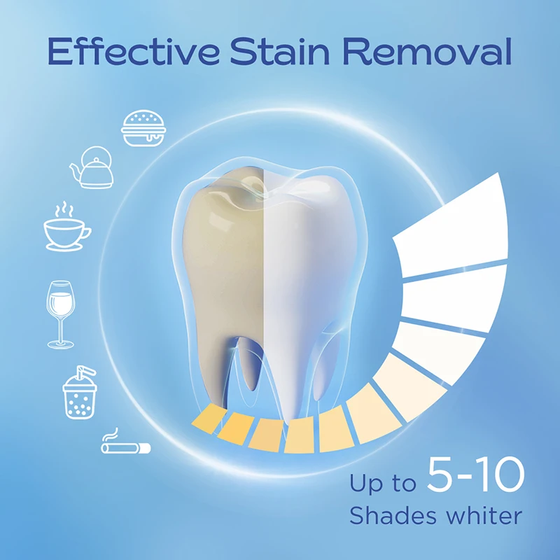 Residue Free  Teeth Whitening Strips HP Strong Sticky With 14 Pairs With Reply Very Quickly