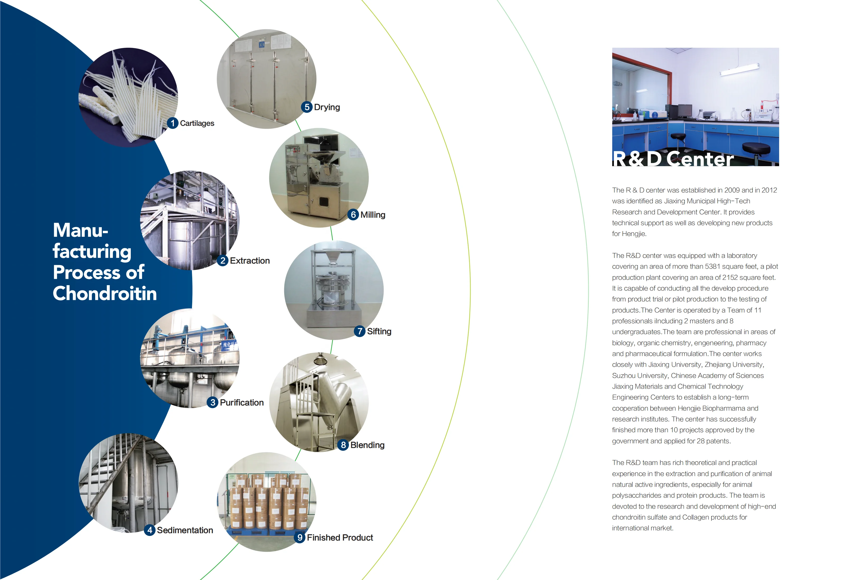 
40 60 80 mesh msm methyl sulfonyl methane 