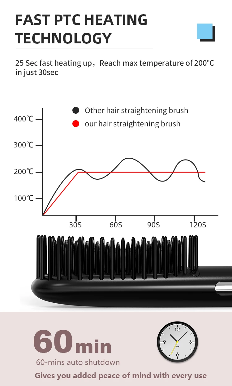 Portable Mini size Electric Mini Hair Straightening Brush Styler Ceramic Plates Hair Straightener Comb with custom logo