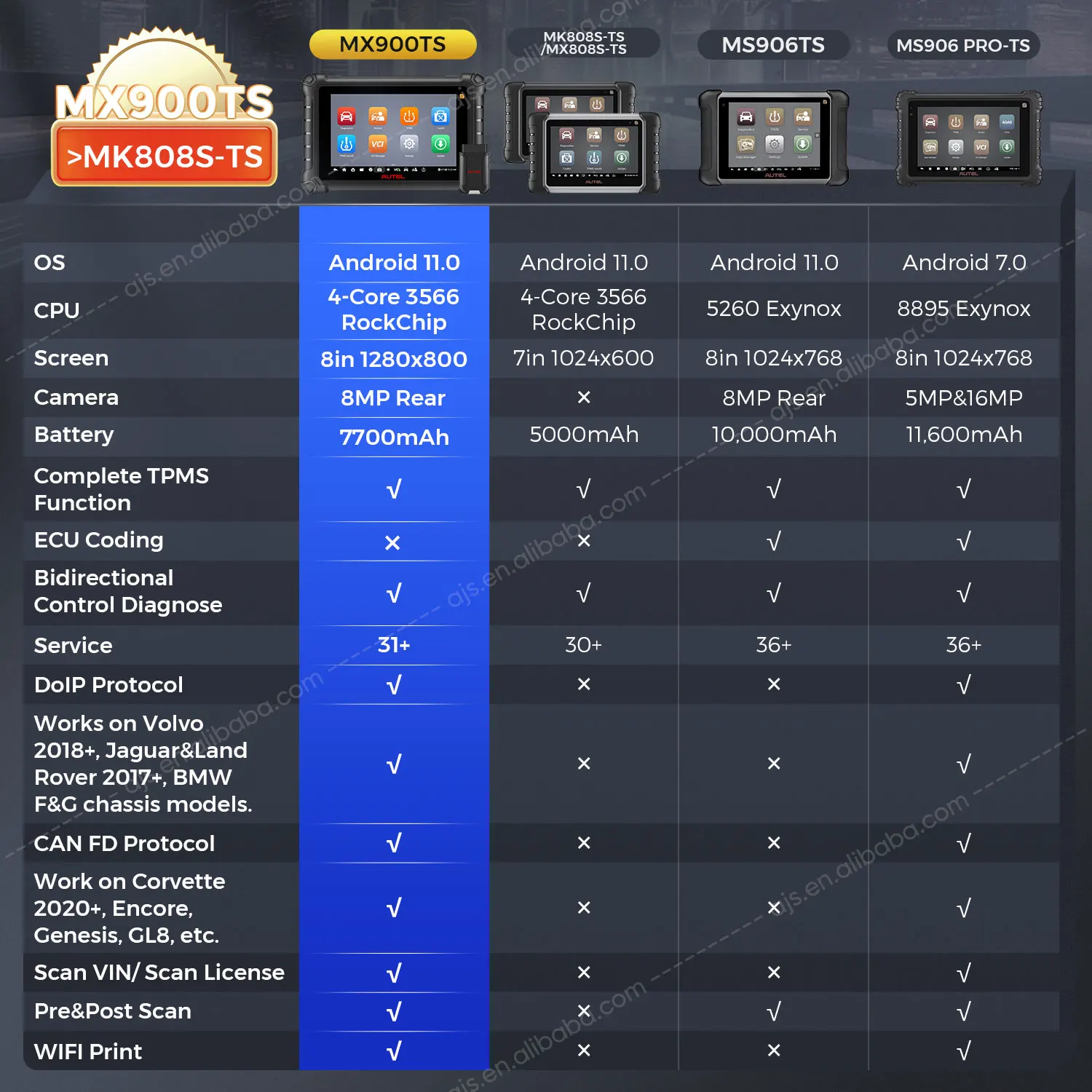 [US VERSION] Autel MaxiPRO MX900 TS Car Diagnostic Tool MX808S MX900TS MP808TS Altar Universal Vehicle OBD2 Scanner For All Cars