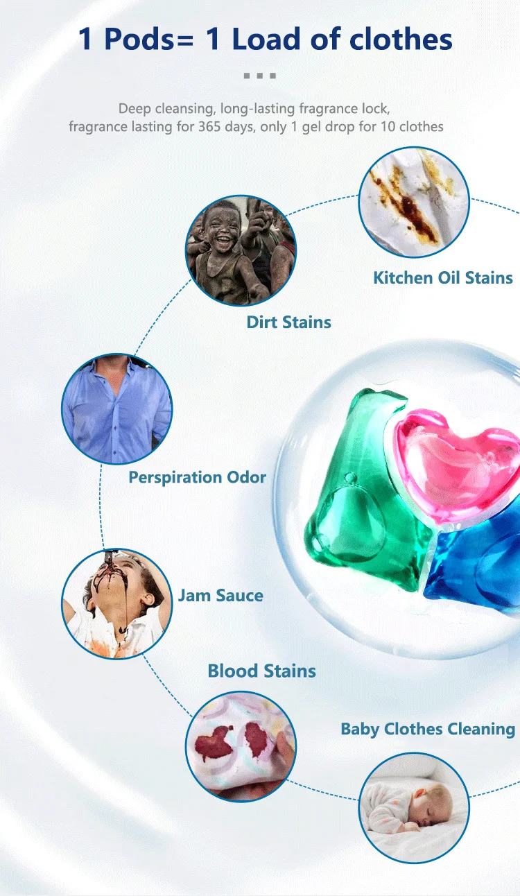Griklin OEM 3-in-1 Fruit Aroma 10g Remove Stain laundry Detergent pods Household laundry Cleaning Products