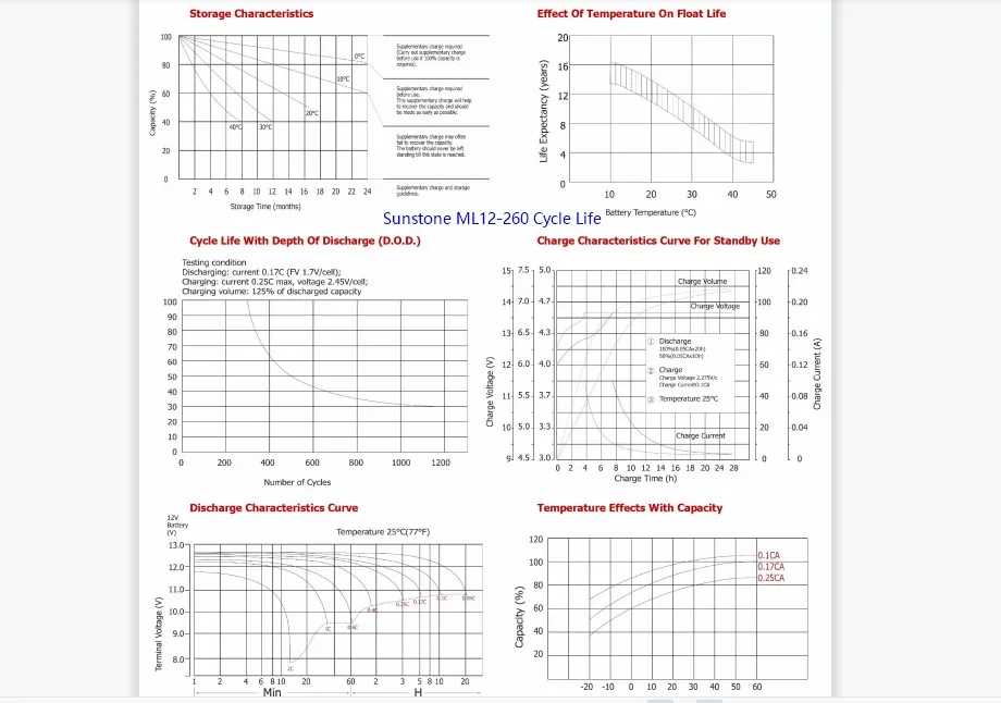 Sunstone Maintenance Free 12V 260AH AGM Battery Deep Cycle Factory Price Solar Inverter Storage Rechargeable Battery