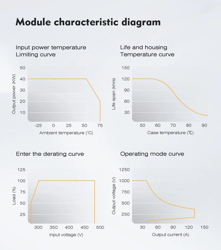 V2G EV Charger Station Components 40kw Module High Power Supply AC DC Charger Rectifier support 4G OCPP1.6J.Protocol