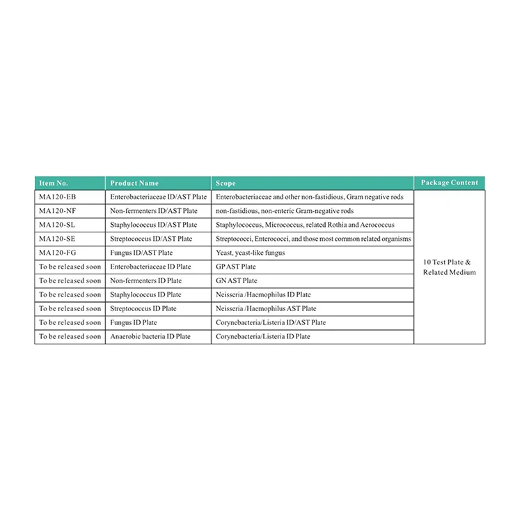 Professional Factory Wholesale Medical Yeast And Yeast-like Fungus Ast Test Plate Wide Application Fungus Test Card