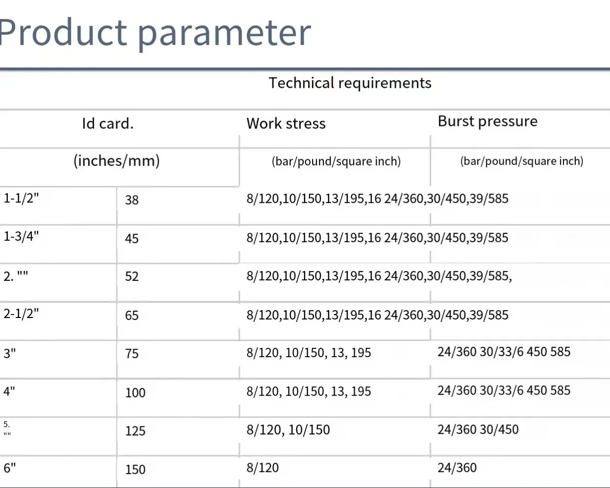 1 1.5 2 3 4 5 6 8 Inch Layflat PVC Pipe Water Discharge Hose for Irrigation 3 Inch Lay Flat 1.5 Inch Water Hose Custom Cutting