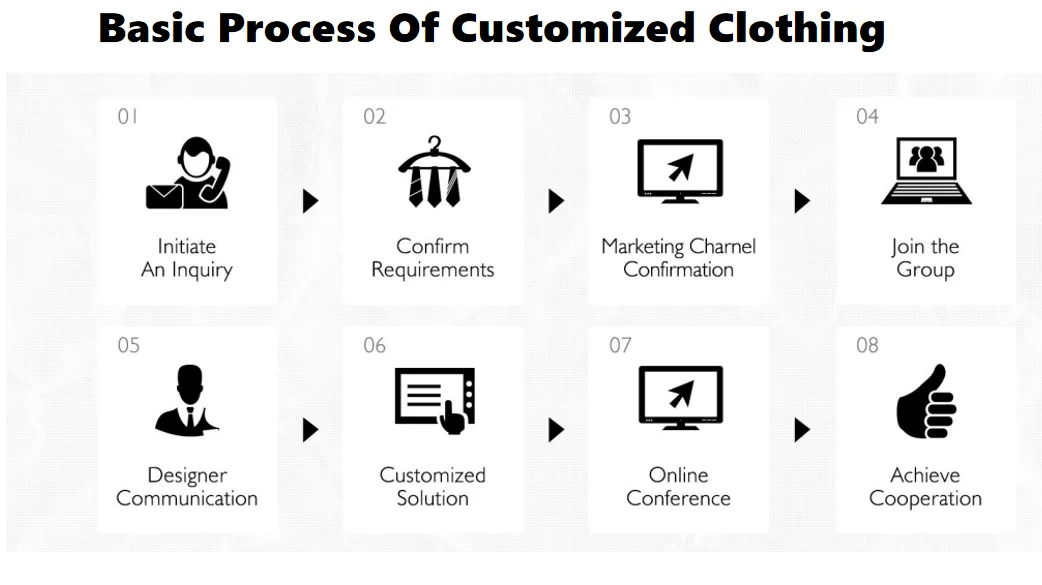 OEM ODM Custom Clothing Manufacturers Customized High quality Casual Dresses Clothing Design Service Women Made Dress Custom