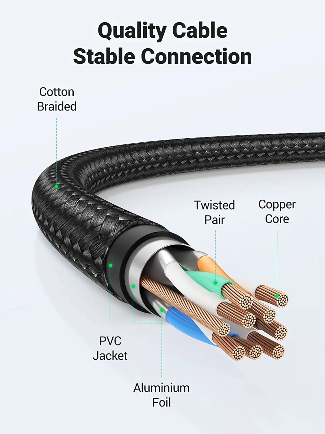 UGREEN Cat 8 Ethernet Cable 50FT, High Speed Braided 40Gbps 2000Mhz Network Cord Cat8 RJ45 Shielded Indoor Heavy Duty LAN Cables