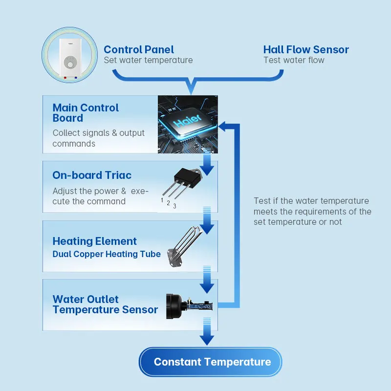 Popular Fast Heating From China - Buy Eco Tankless Water Heater Hot Sales Electric Hot Water Heater At Home