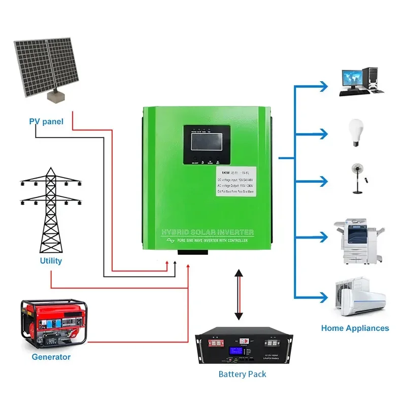 W-TEL solar lithium battery for hybrid off grid solar power inverter 5KW lifepo4 battery solar for hybrid inverter system