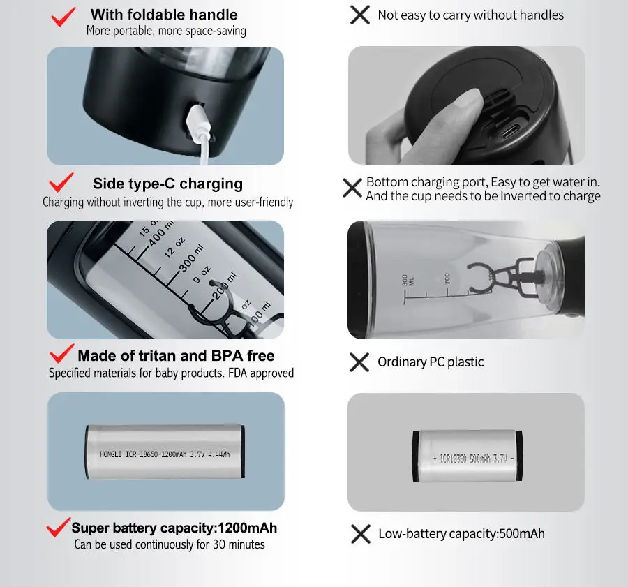 Electric Protein Shaker Bottle USB Rechargeable Whey Protein Powder Mixing Bottle Sports Fitness Gym Outdoor Travel Bottle