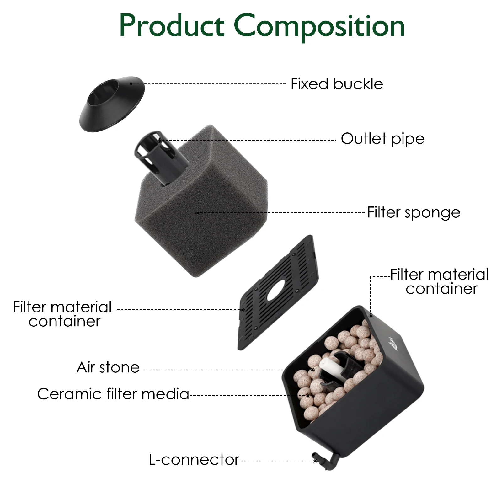 Hygger Aquarium Biochemical Sponge Filter Ultra Quiet Submersible Fish Tank Foam Filter Comes with 1 Spare Sponge 1 Ball