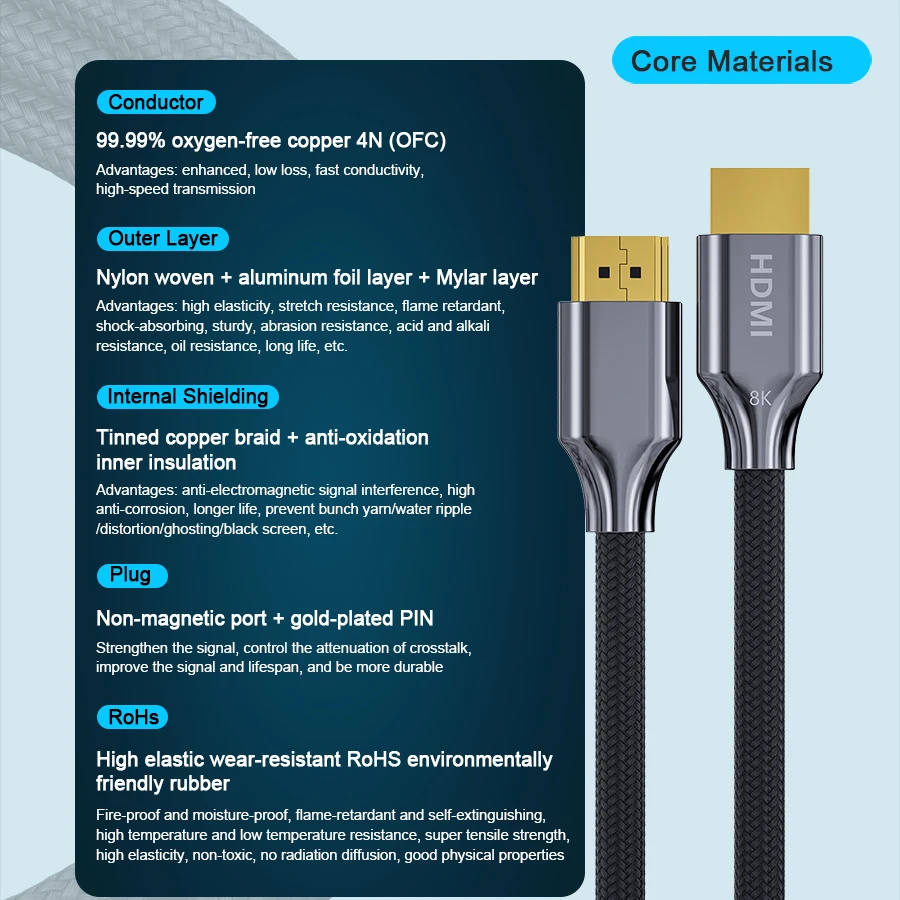 ТВ HDMI 2 1 видео удлинитель Кабель 5 м 3 8K 48 Гбит/с аудио высокоскоростной позолоченный 4K