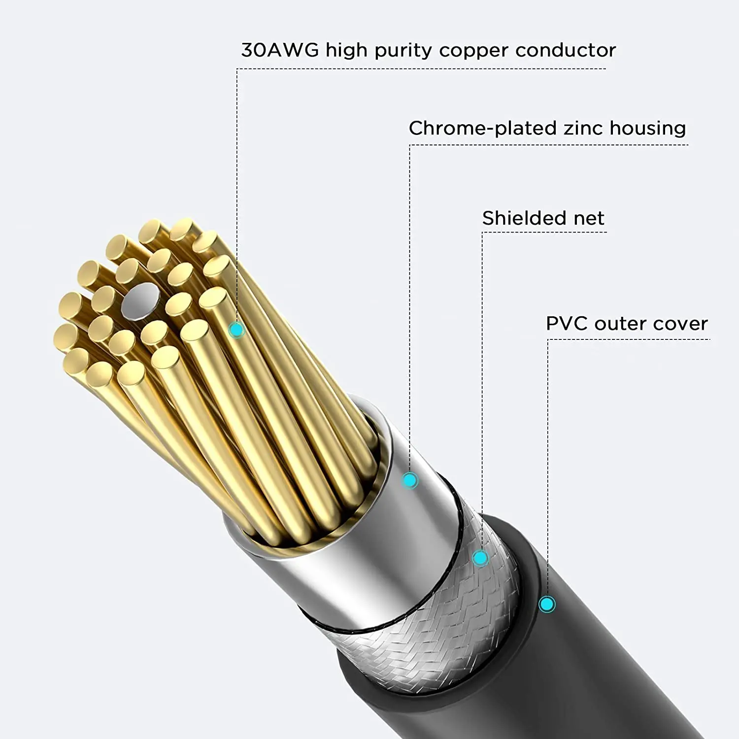 RCA Stereo Cable Double-Shielded for Headphones,Home System,iPods,iPhones,MP3 Players and More 2 RCA Audio Cable
