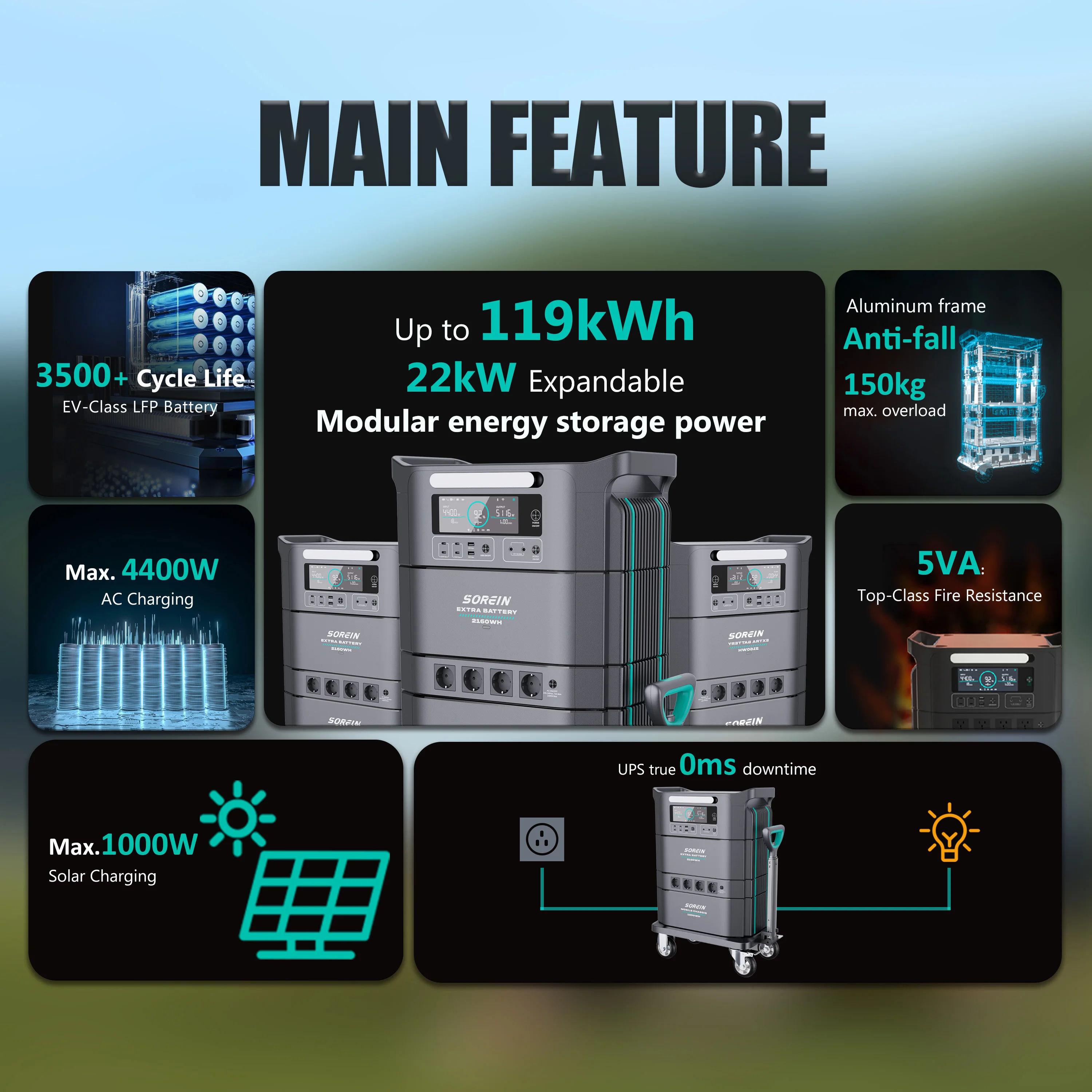 Sorein 5Kwh заводская цена новый генератор солнечной энергии 5000 Вт 10000 5 кВт портативный портативная электростанция Wh