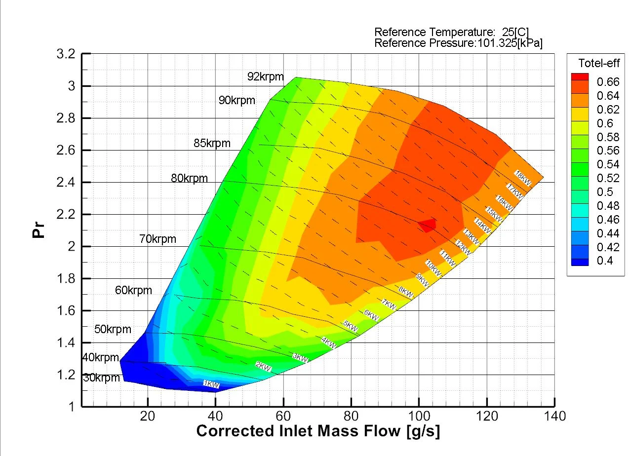 Компрессор для топливных ячеек воздушный компрессор 15