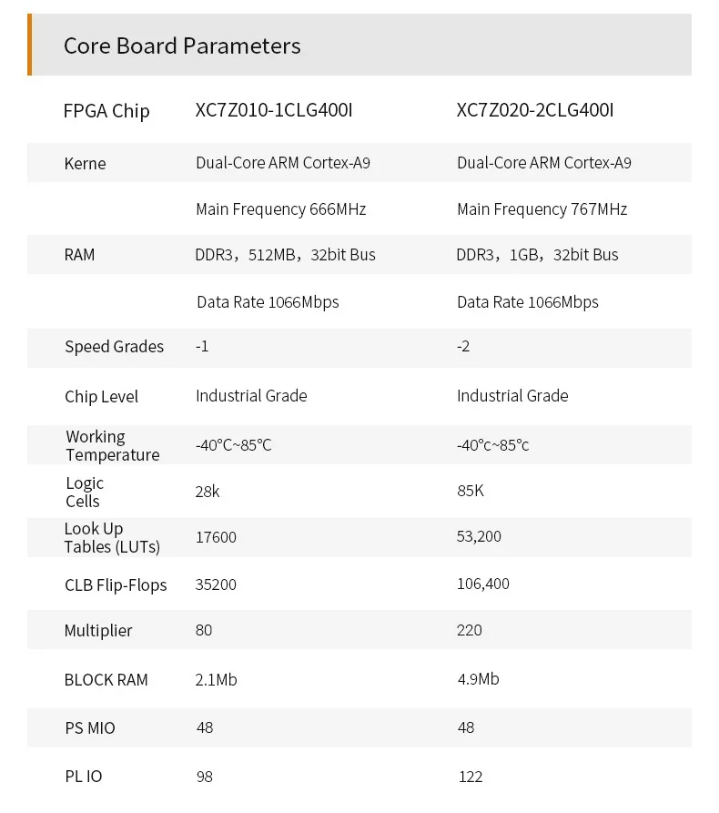 LT-Custom PCB bldc ceiling fan controller pcba AX7Z020: XILINX Zynq-7000  ARM SoC XC7Z020 FPGA  Board 7000 7020 power bank pcba