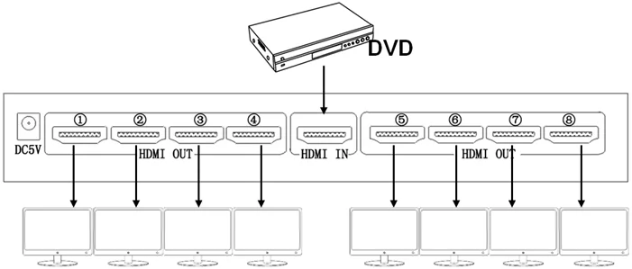 
HDF-S8 Factory Price 1in 8Out HDMI Screen Duplication UHD 4K 8 Port Self Powered 1 x 8 HDMI Splitter Amplifier 