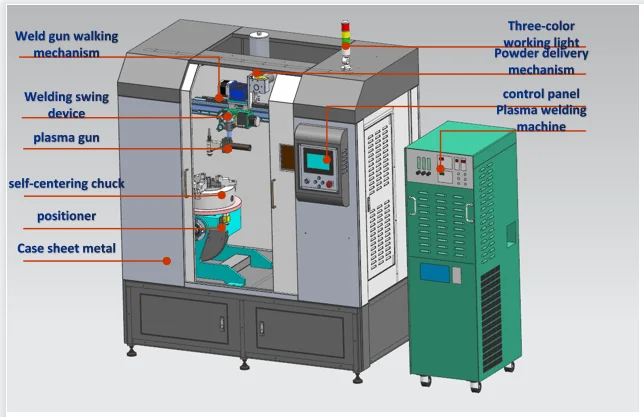Дешевый и стабильный автоматизированный закрытый FB-160 плазменной