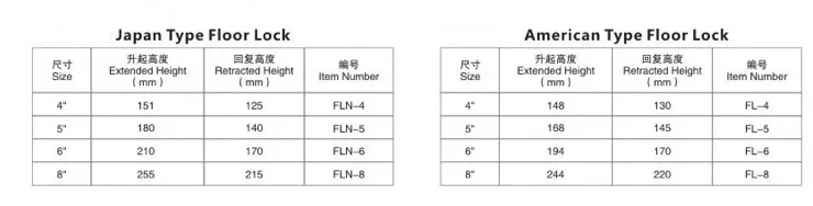 floor lock caster stopper wheel lift up height adjusting stopper saddle parts kick bar type floor lock for hand trolley casters