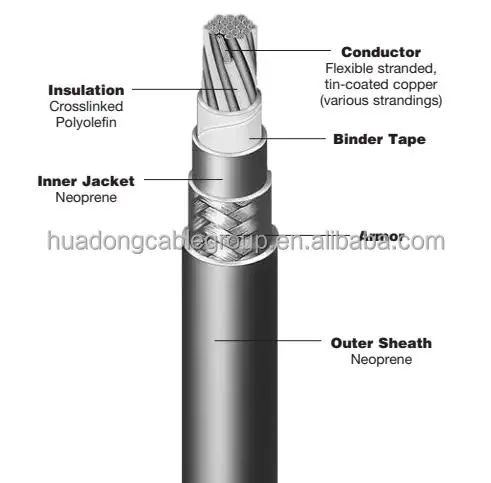 Flexible Stranded Tin-coated Copper Conductor Crosslinked Polyolefin Insulation Neoprene Sheath Oil Rig/Commercial Marine Cable