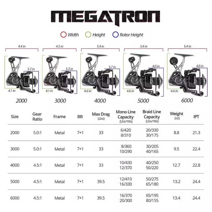 KastKing Megatron Spinning Fishing Reel 18KG Max Drag 7+1 Ball Bearings Aluminum Spool Carbon Fiber Drag Saltwater Fishing Coil