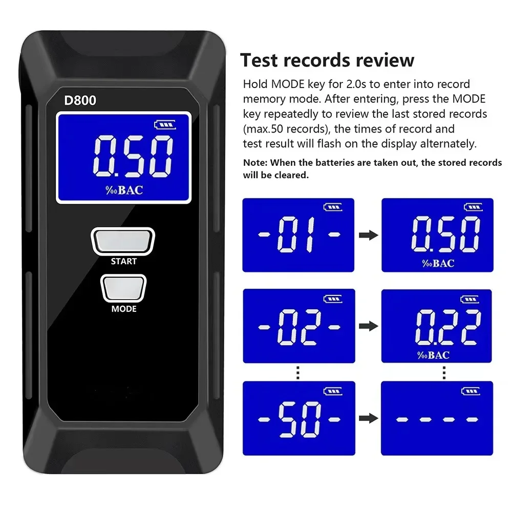 Алкотестер